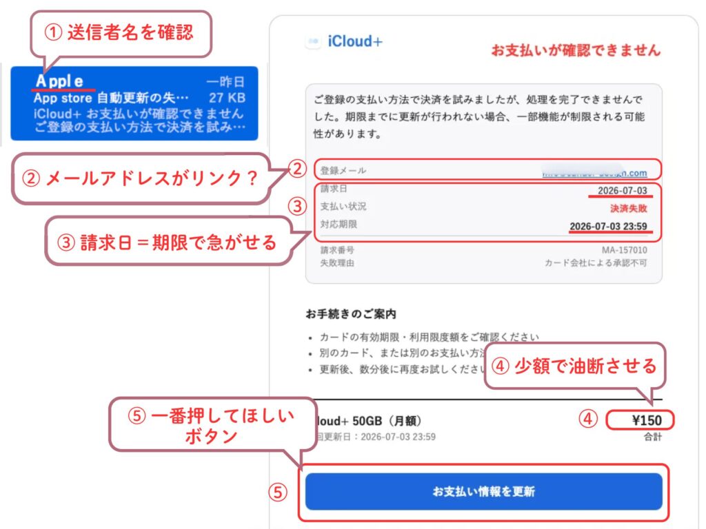 実例① Appleを装った詐欺メール